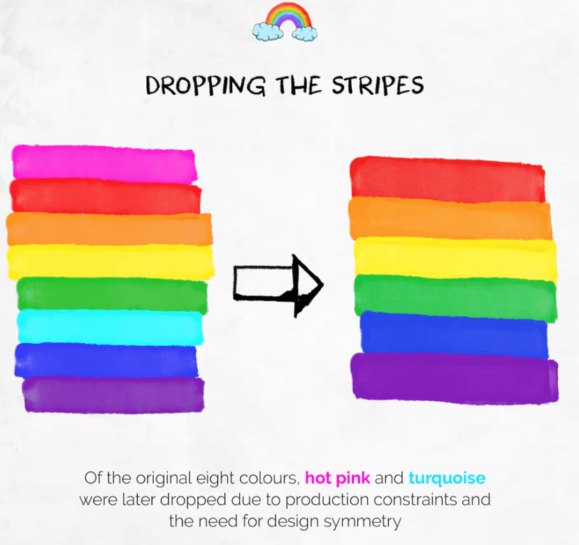 Support for the Pride Community